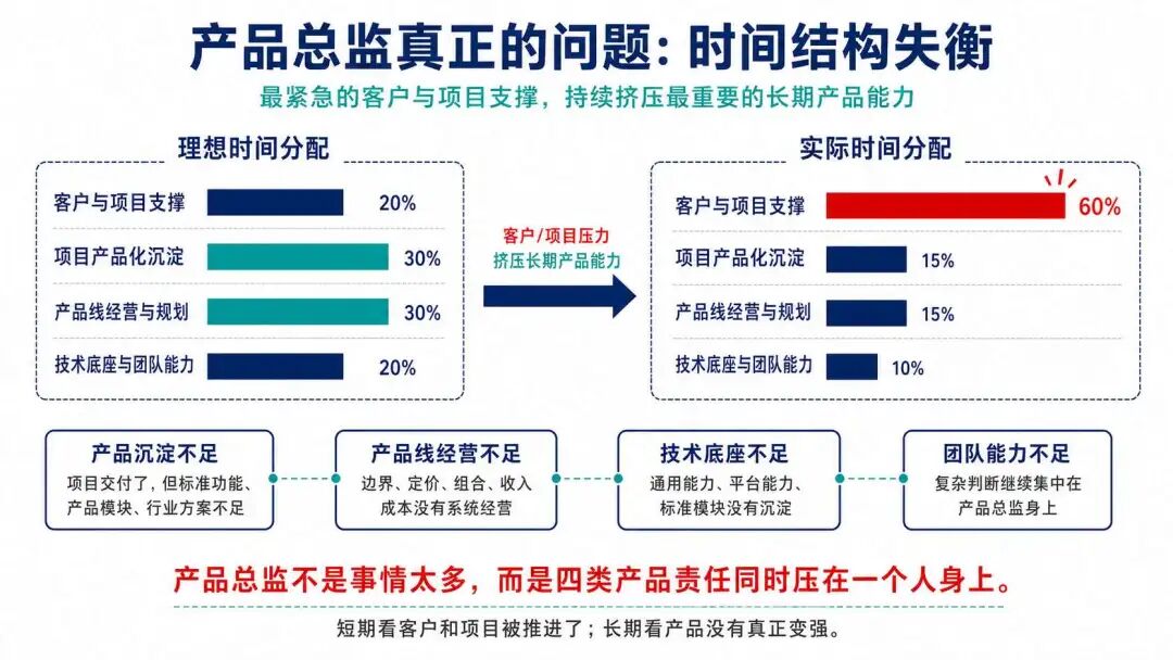 【万字】大家都在吹的 FDE，又是什么万能解药？——附：哪些岗位可以转? 配图 2