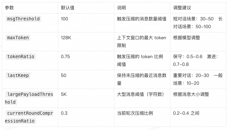 AgentScope AutoContextMemory：告别Agent上下文焦虑 配图 5
