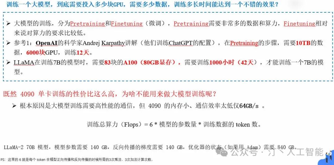 大模型落地实战指南：从选择到训练，深度解析显卡选型、模型训练技、模型选择巧及AI未来展望---打造AI应用新篇章 配图 4