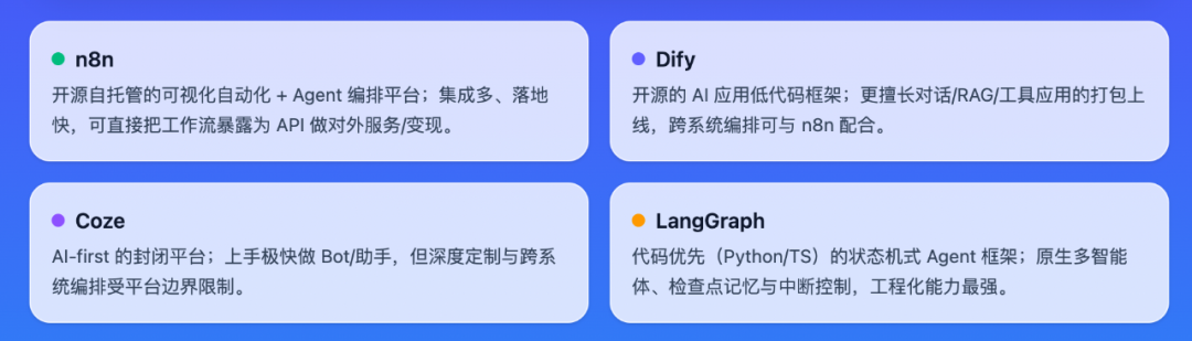 Dify：一个初中辍学生，怎么把开源 AI 工具带到硅谷 配图 6