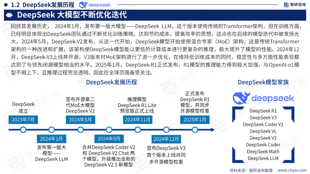 DeepSeek技术全景解析 配图 5