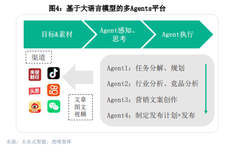 雀巢AI创新案例分析：如何通过AI革命性提升内容生产力？ 配图 5