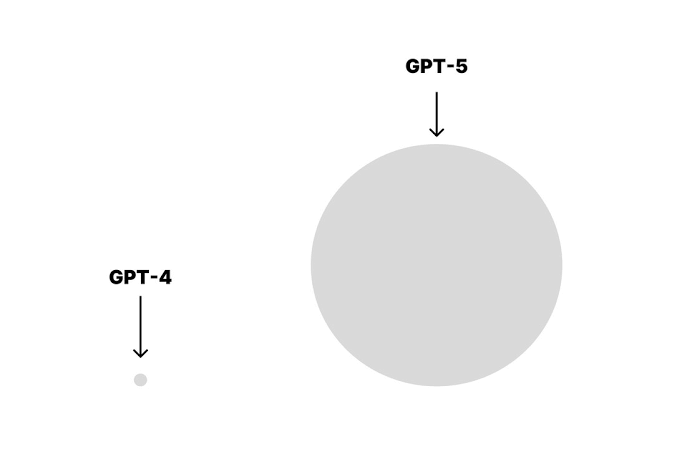 GPT-5 即将凌晨1点进行发布，免费用户可以使用 GPT-5 配图 6