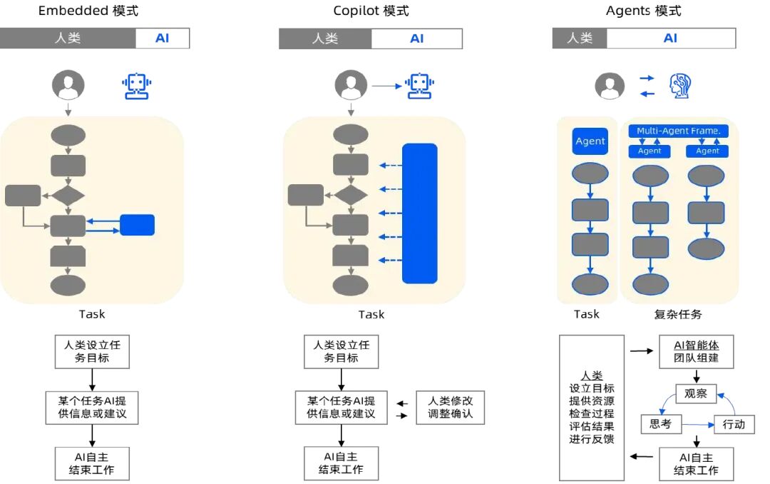 AI Agent深度解析：潜力与挑战并存的智能新世界 配图 4