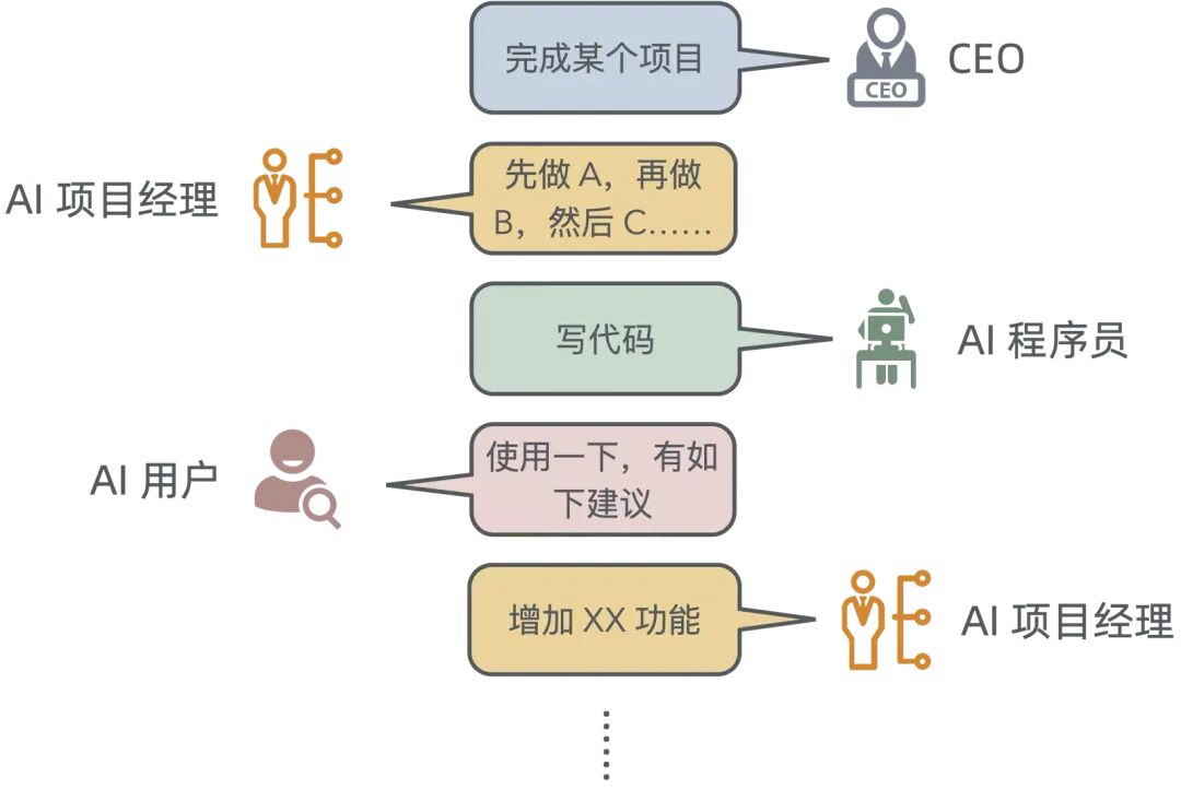 浅入浅出——生成式 AI 配图 39