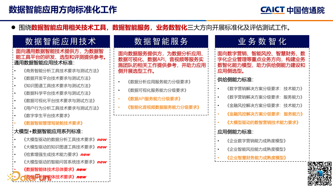 大模型+数据智能分析应用发展趋势及标准化工作介绍 配图 5