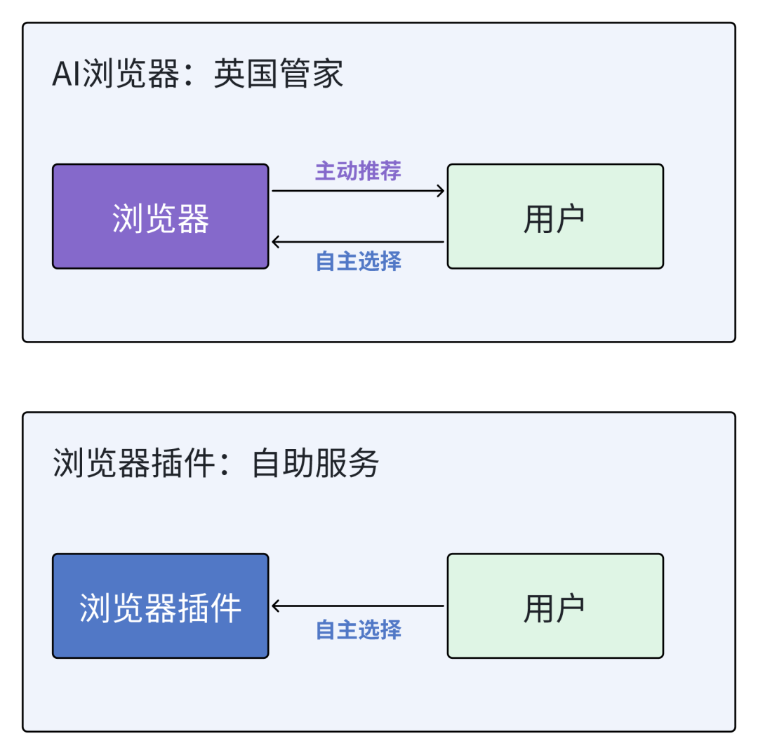深度解析周鸿祎发布的两款AI产品 | 5000字 配图 18