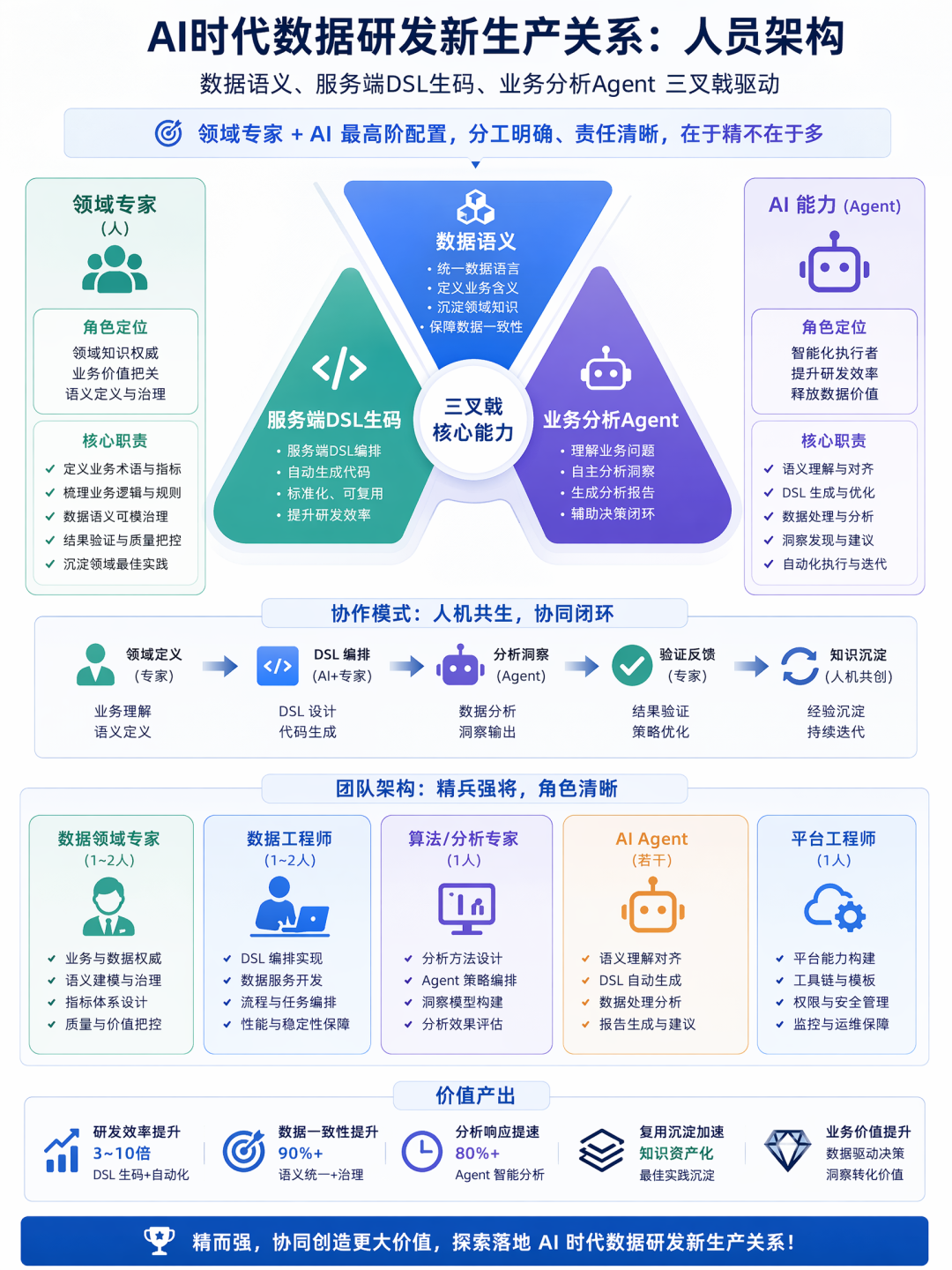 AI时代的数据研发-Semantic（语义层）实践总结 配图 10