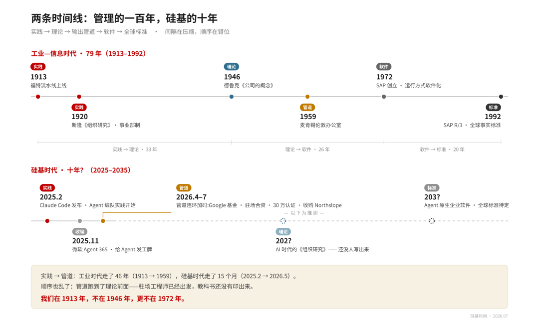 企业 FDE