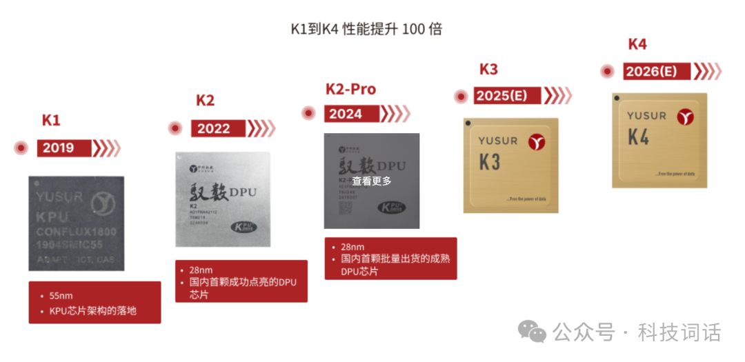 一文读懂：AI时代为什么需要DPU？ 配图 6