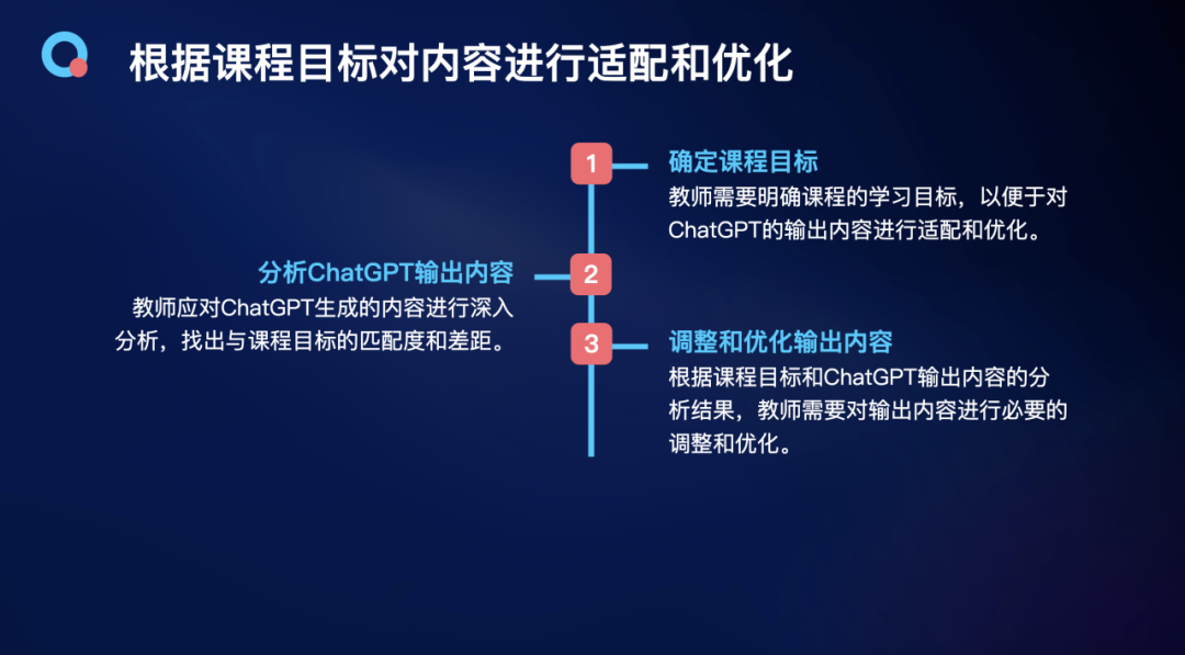 技术与教育的交汇：ChatGPT类在教学中的实践指南 配图 8
