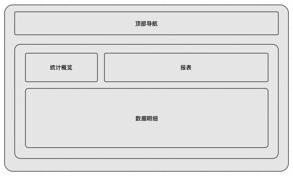 极简开发，极速上线：构建端到端大模型应用 配图 37