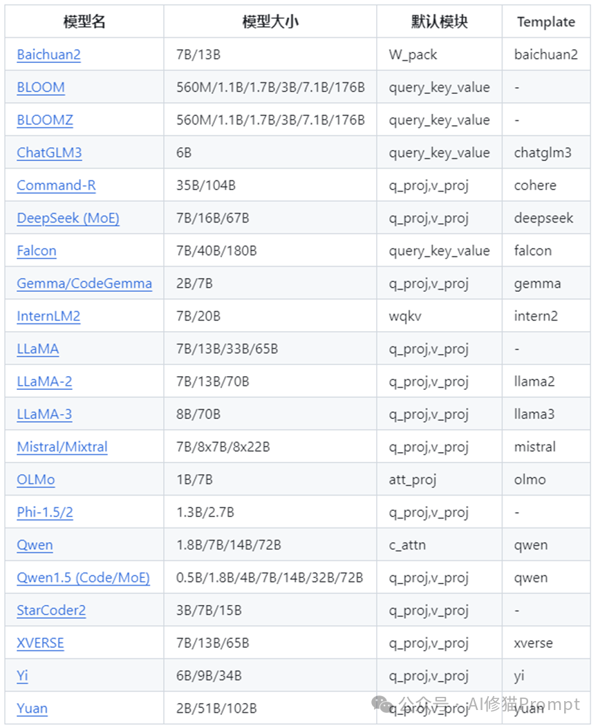还不会本地网页上微调Llama3？用Docker一键部署咱国产的LLAMAFACTORY试试 配图 6