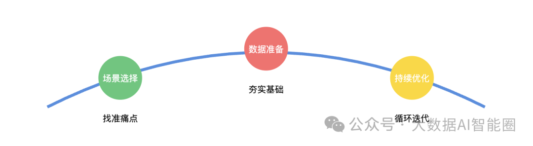 一个数据总监的ChatBI翻车自白：我们都想错了 配图 3