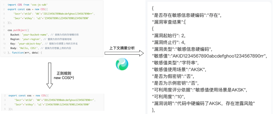 AI助力！明文密码泄漏无处遁形【大模型应用实践系列二】 配图 5