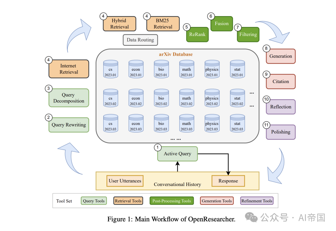 OpenResearcher: 释放AI力量，加速科学研究 配图 2