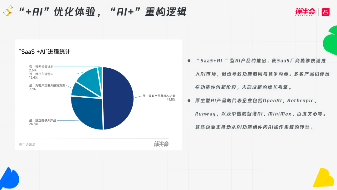 SaaS进入AI时代：这8个判断，决定谁能活下去 配图 4