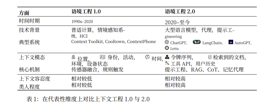 一文看懂AI智能体系统背后的重要技术——上下文工程（Context Engineering） 配图 36