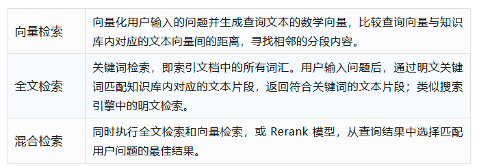 Dify知识库调优浅聊 配图 6