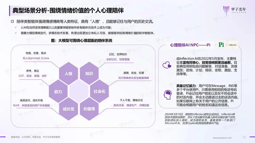 《2024年AI Agent行业报告》——大模型时代的“APP”，探索新一代人机交互及协作范式｜甲子光年智库 配图 23