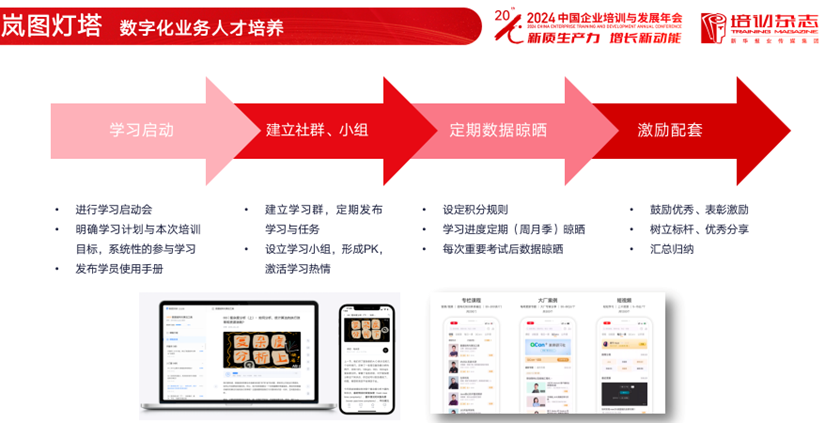 东风岚图 AI 技术人才培养三步走：认知构建、技术提升、场景实战 | 极客时间企业版 配图 2