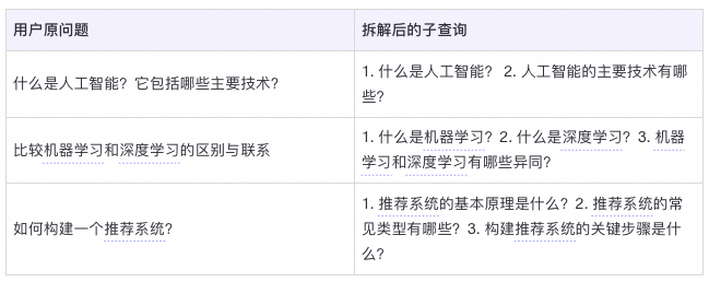 RAG技巧与底层代码剖析