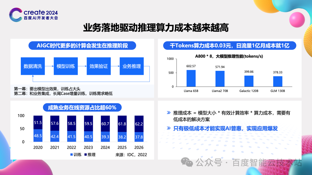 百度百舸 AIAK-LLM 的大模型训练和推理加速实践 配图 3