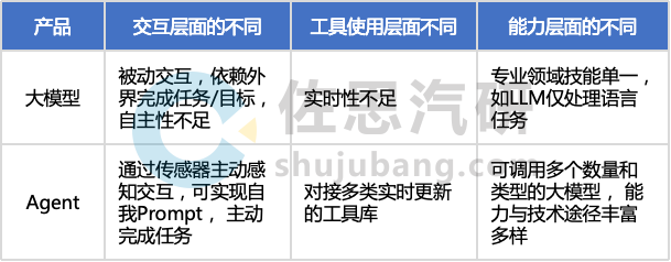 车载AI Agent产品开发：如何通过大模型实现“座舱代言人”？ 配图 8