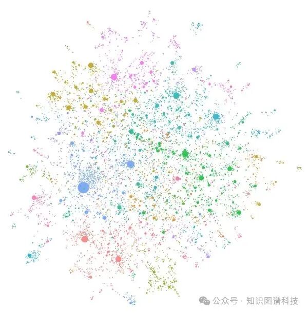 重磅 - 微软官宣正式在GitHub开源GraphRAG 配图 4