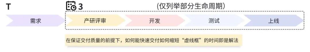 货拉拉客服工单服务流程化运营能力 配图 4