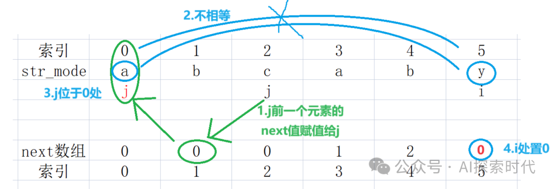 怎么解决大模型知识库的检索问题，RAG检索增强之——ReRank(重新排序) 配图 2