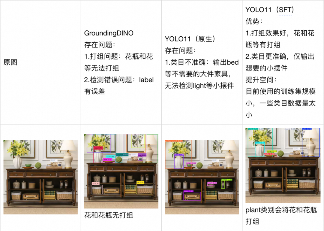 Open-Set目标检测算法的原理与实践 配图 12