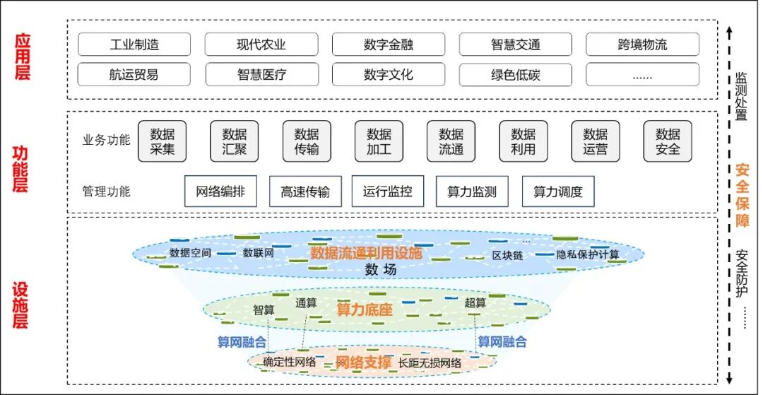知识管理