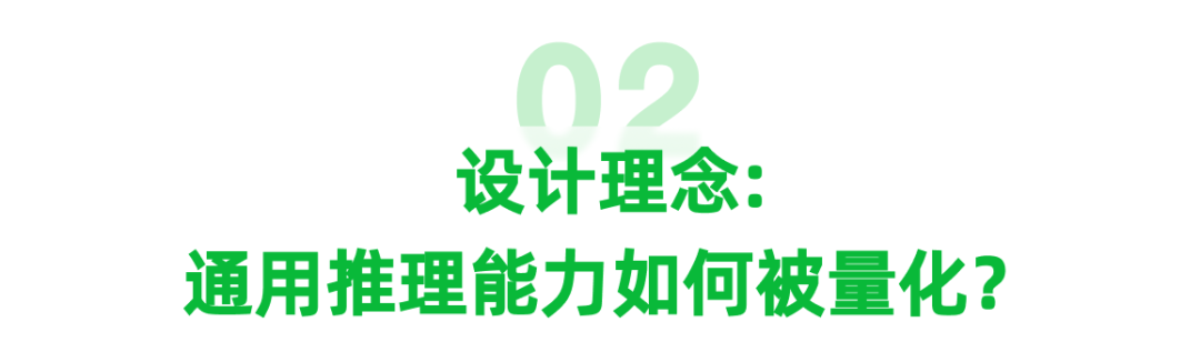 美团 LongCat 开源 General 365：树立推理评测新标尺 配图 2