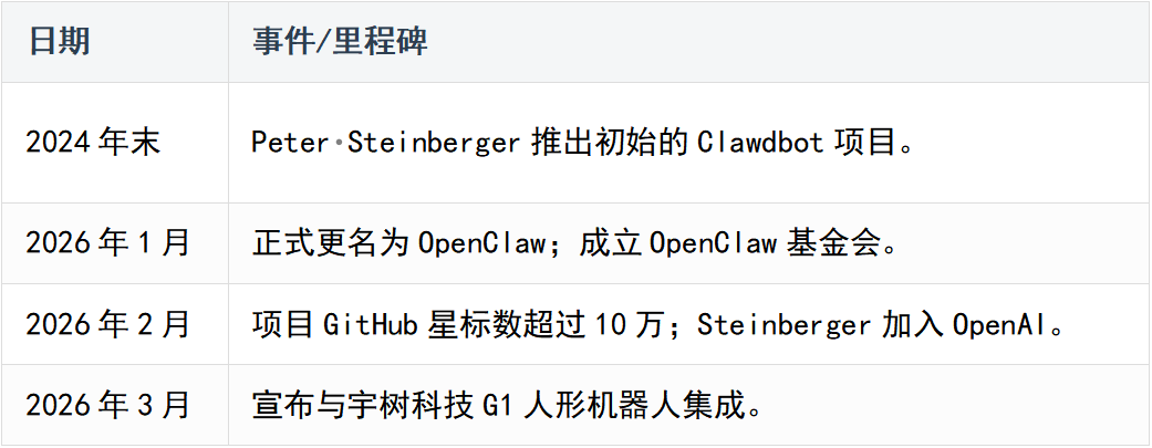 树莓派上 AI 代理框架有那么多，为什么 OpenClaw 火了起来？ 配图 14
