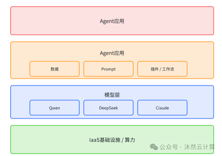 一拥而上采用DeepSeek？作为Agent架构师需要三思 配图 2