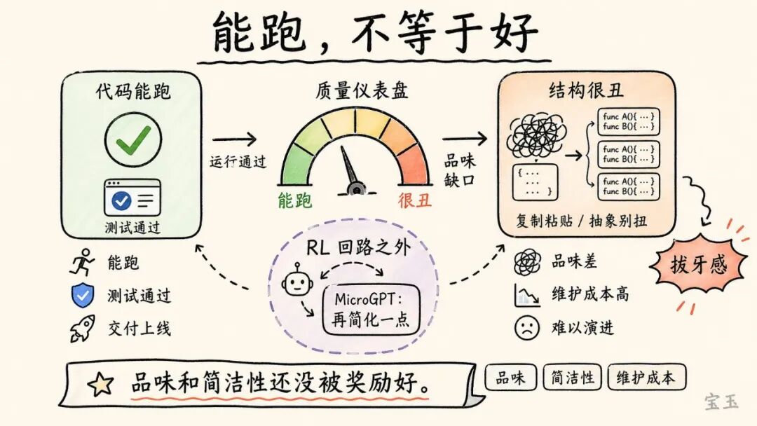 Karpathy 最新访谈：Vibe Coding 只是开始，真正重要的是 Agentic Engineering 配图 12