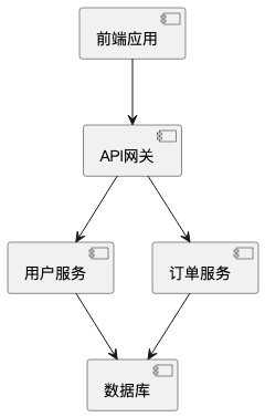 AI Coding后端开发实战：解锁AI辅助编程新范式 配图 22