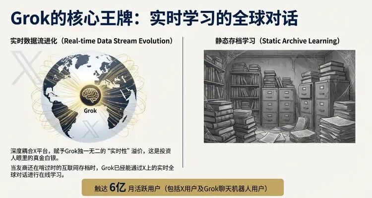 马斯克杀疯了！xAI官宣200亿美元融资，这次真能“干翻”OpenAI？ 配图 6