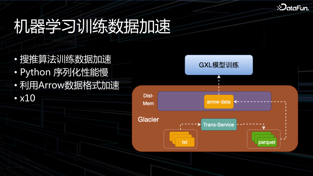 OPPO 下一代大数据 AI 一体架构实践 配图 17