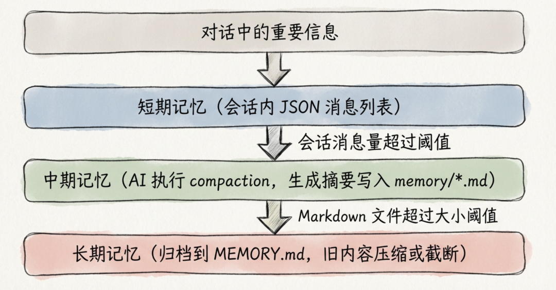OpenClaw怎么可能没痛点？用RDS插件来释放OpenClaw全部潜力 配图 2