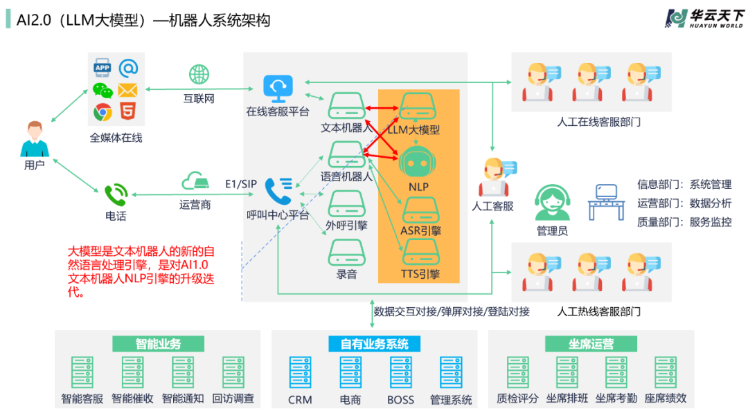 浅谈大模型时代客户服务行业管理与技术创新 配图 32
