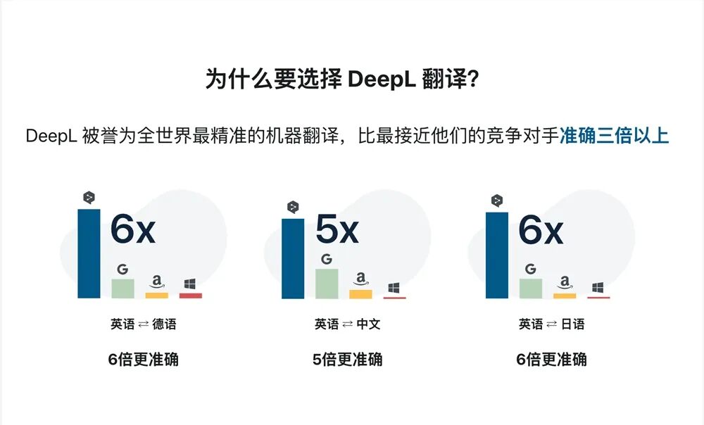还花钱买翻译服务？DeepLX：开源、免费、精准到炸裂！ 配图 2