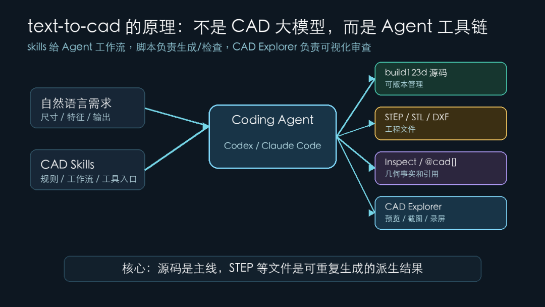 工业AI