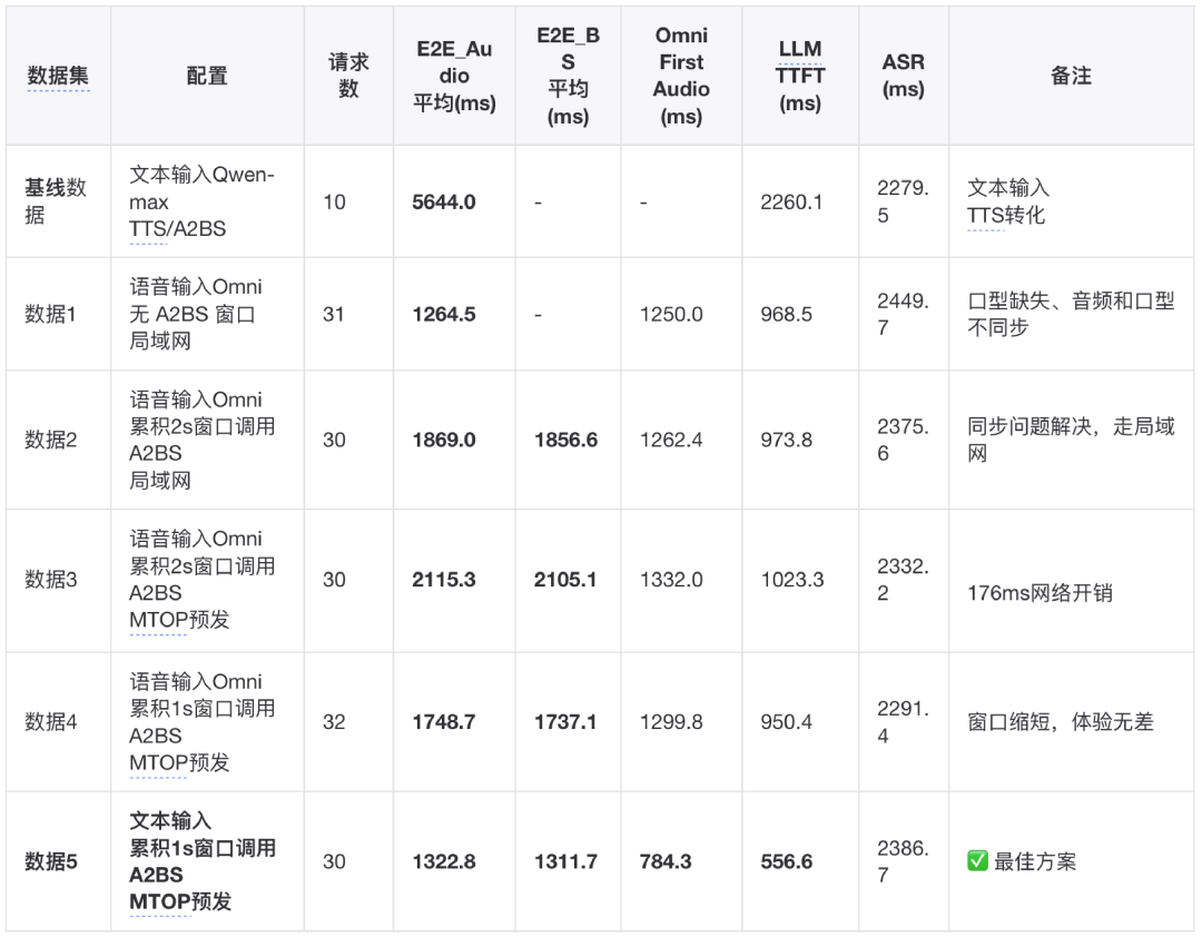 AI真人数字人语音对话性能优化实践总结 配图 12