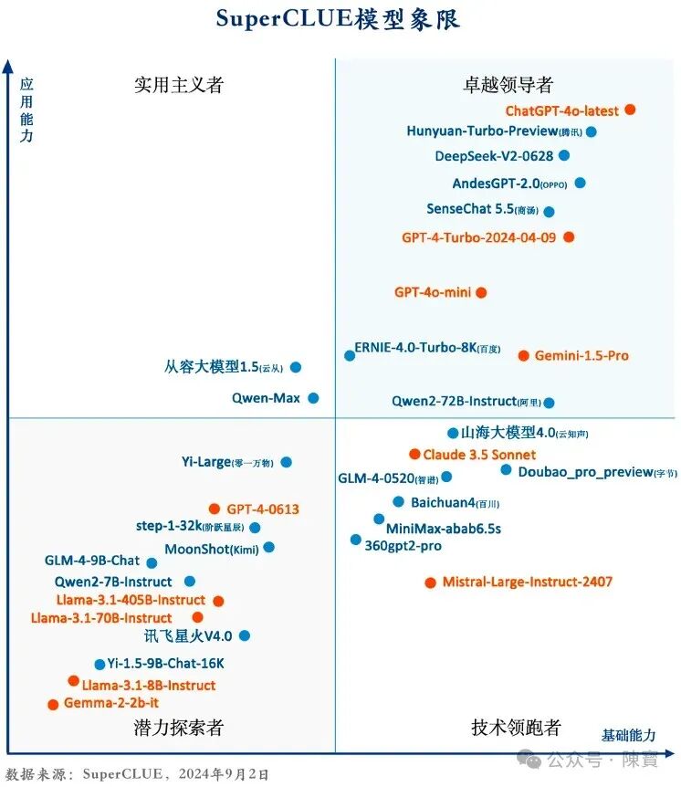 腾讯新一代大模型“混元 Turbo”是如何“练”成的 配图 4