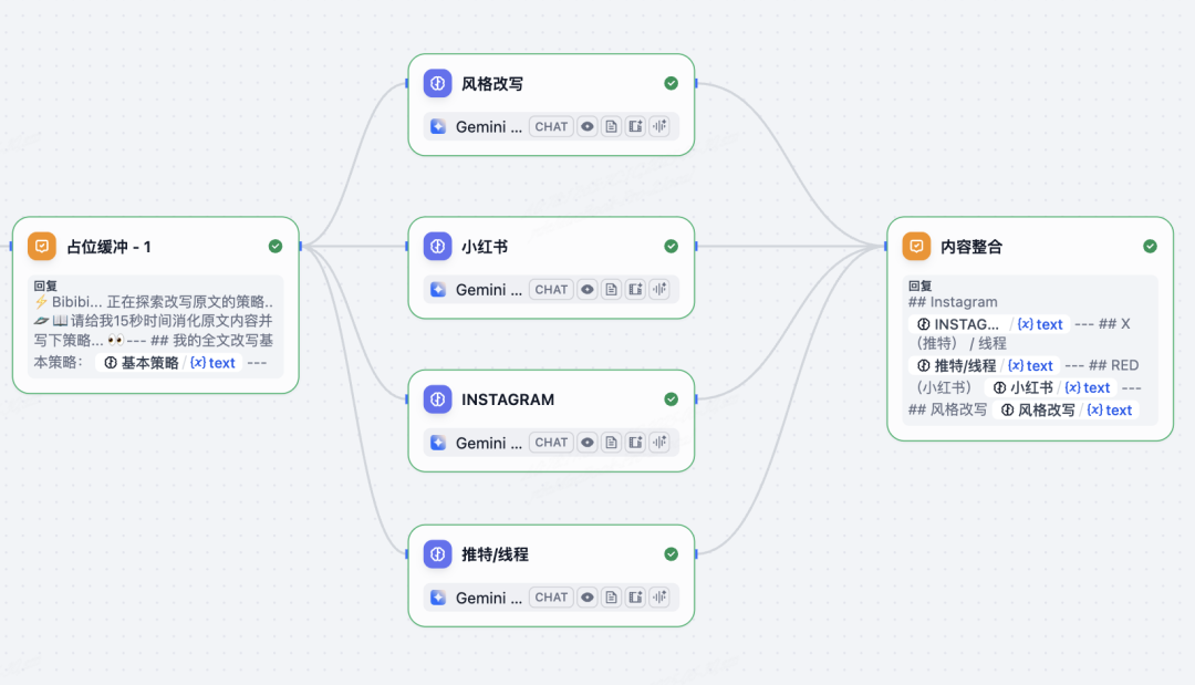用Dify打造跨平台文案创作Agent 配图 3