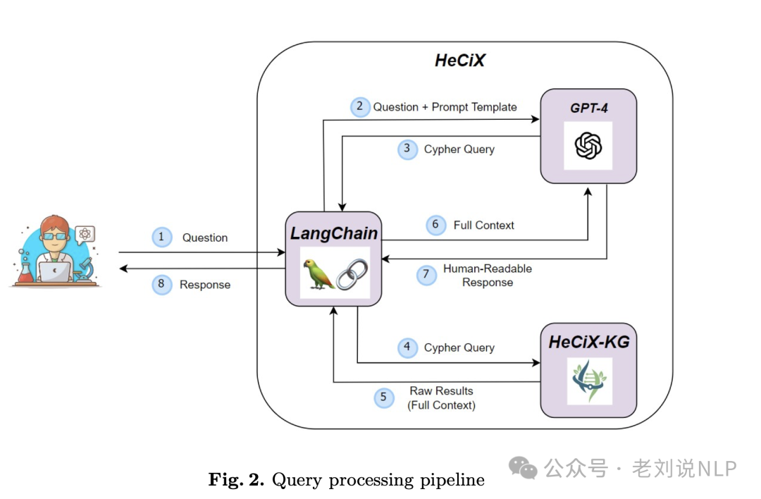 KG+大模型用于生物医学研究设计思路–HeCiX：兼看多模态实体链接框架思路UniMEL 配图 2