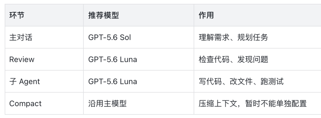 重磅！Codex省钱教程来了