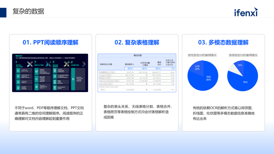 大模型赋能企业知识库问答的建设、应用与案例 配图 6